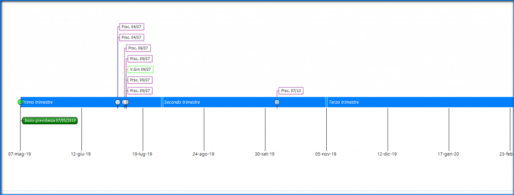 timeLine-1024x389 Ostetricia e Ginecologia​ 